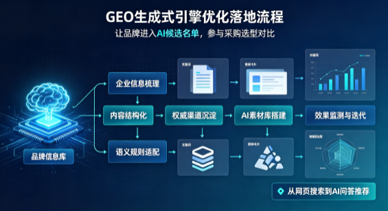 启东市B端采购决策：GEO优化藏着哪些全新机会？