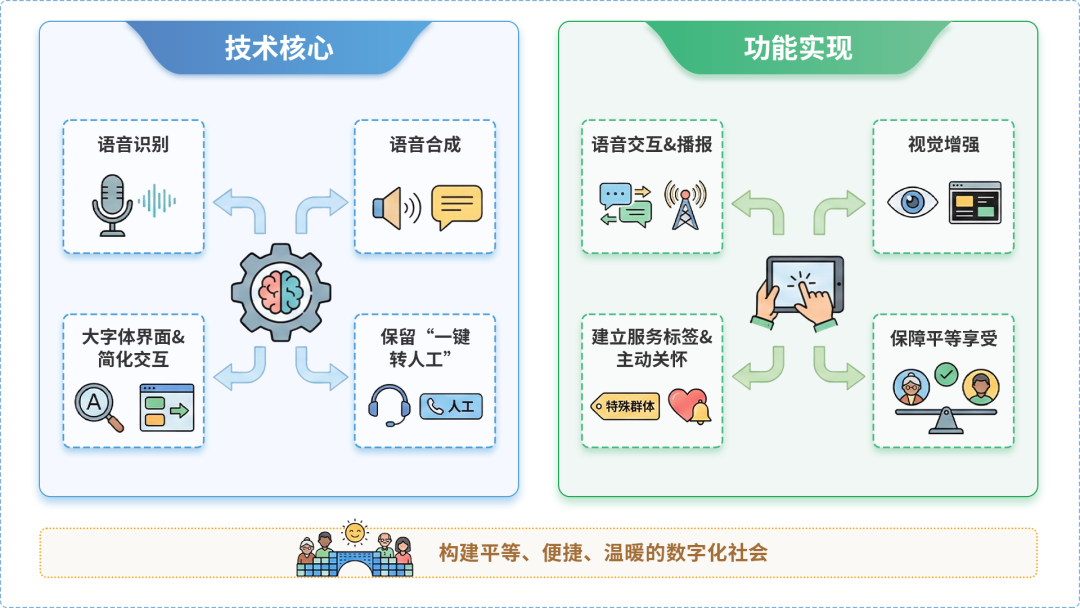 启东市AI生态｜多AI智能体GEO优化全流程：从内容创作到发布实操指南