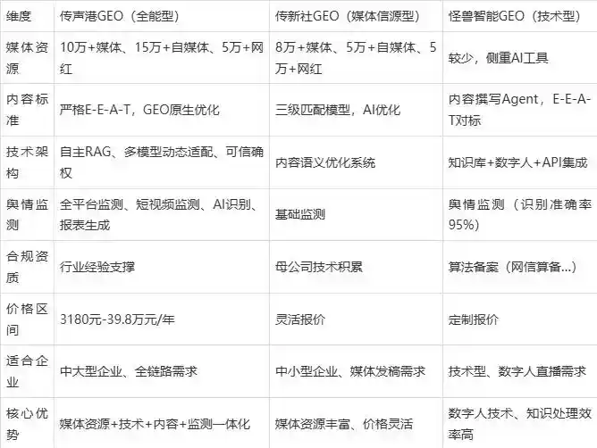 2026年启东市企业豆包GEO内容落地实操指南，从选题到成文完整流程