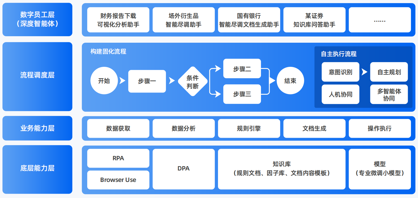 启东市AI智能体工程搭建指南：架构设计、工具链与生产环境优化方案