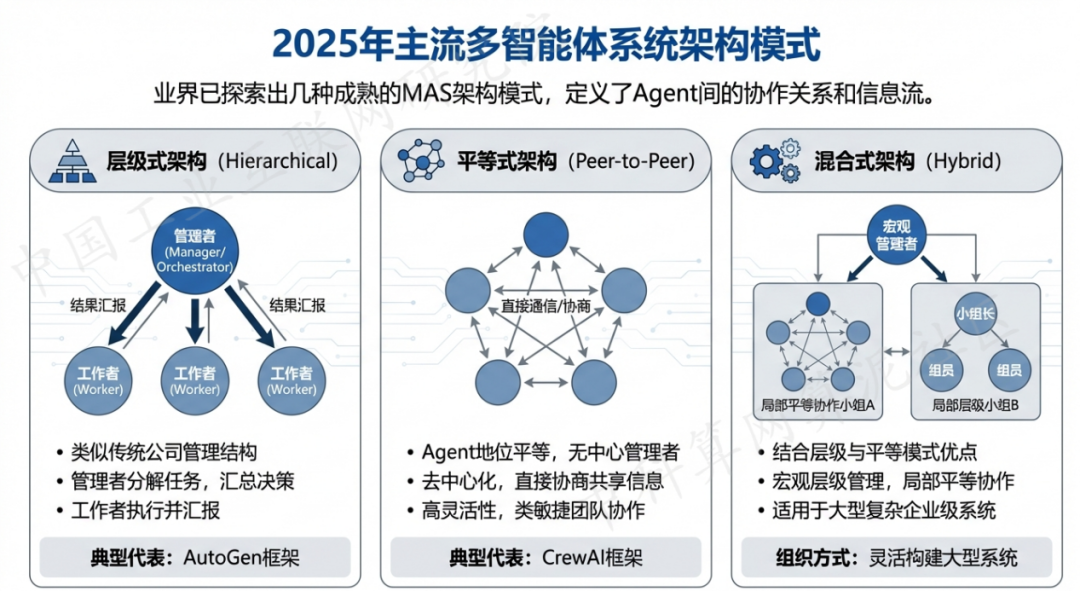 启东市 AI 智能体商业应用探析：智能自主程序助力企业数字化升级