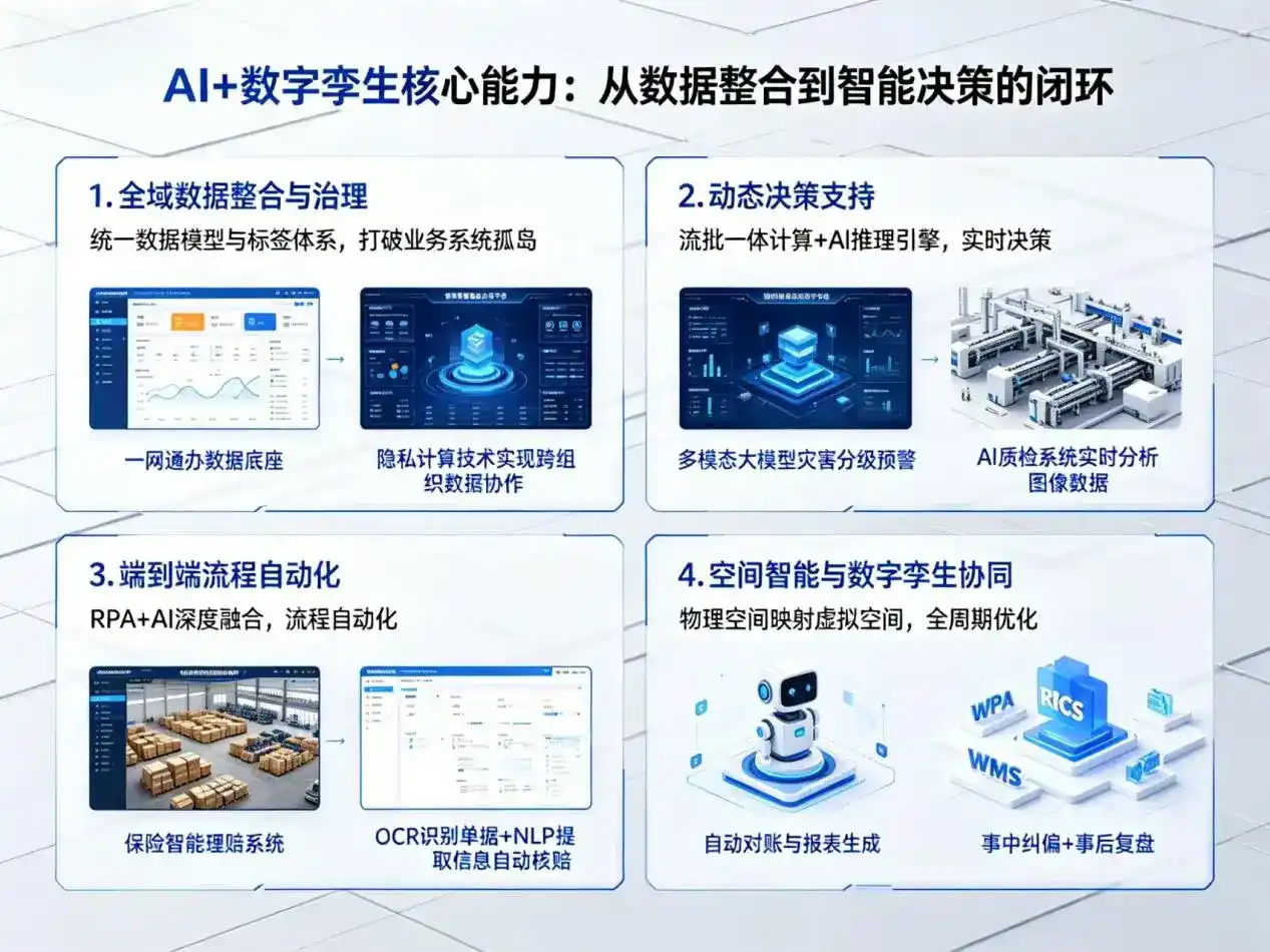 AI大模型落地优化服务｜解决启东市企业大模型响应慢、输出不准、成本偏高问题