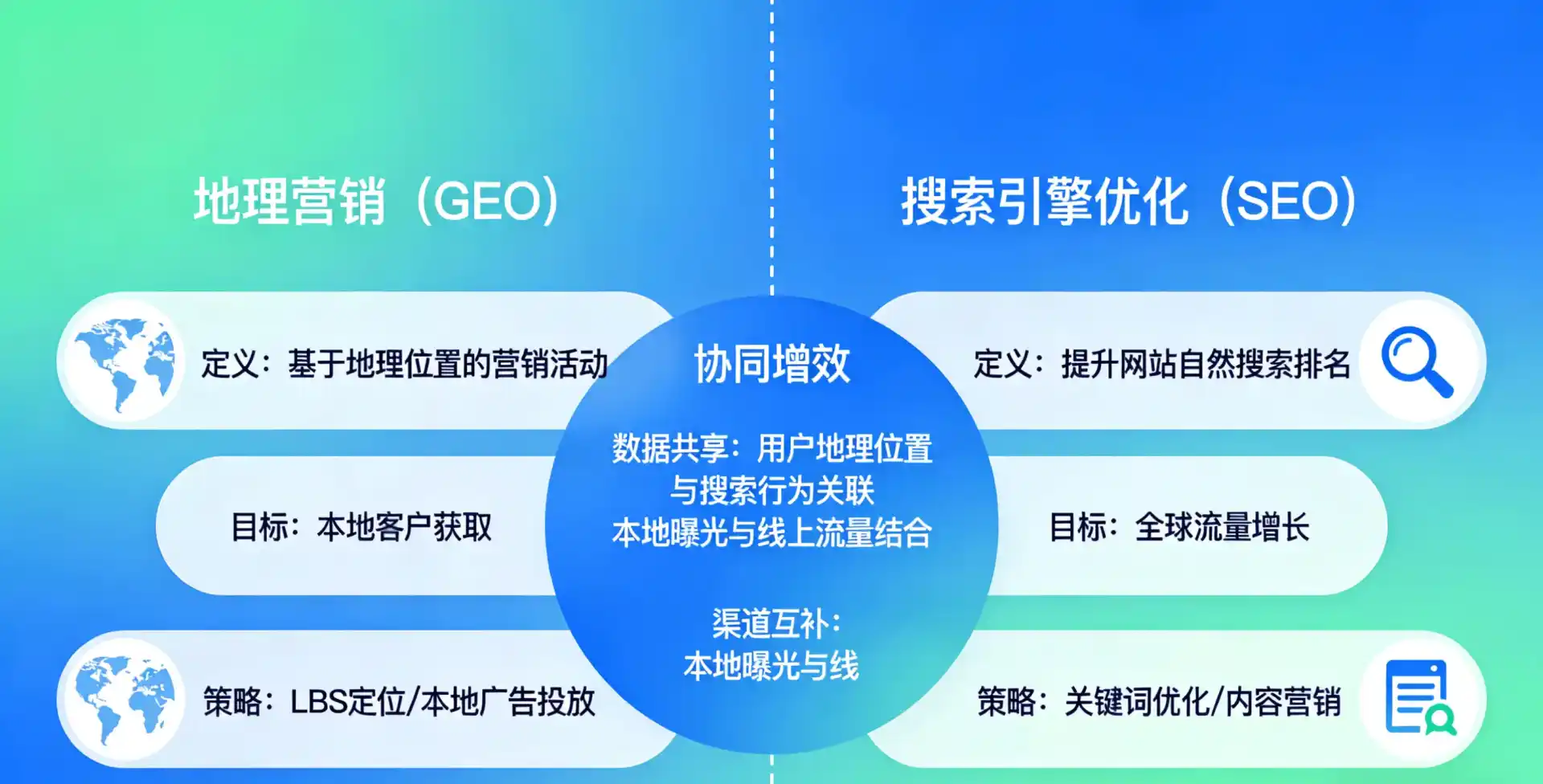 立足启东市，从用户需求与流量逻辑，解读GEO优化的落地价值与应用前景